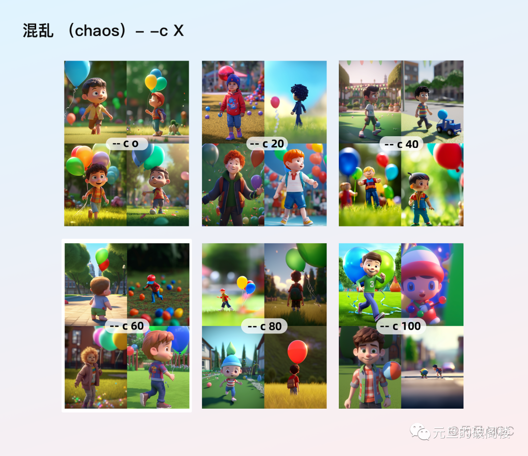 1684045404471.png 🔥掌握Midjourney!AI绘画参数大揭秘,如何让出图不猜谜?🎨利用AIGC,高效增效的画图秘