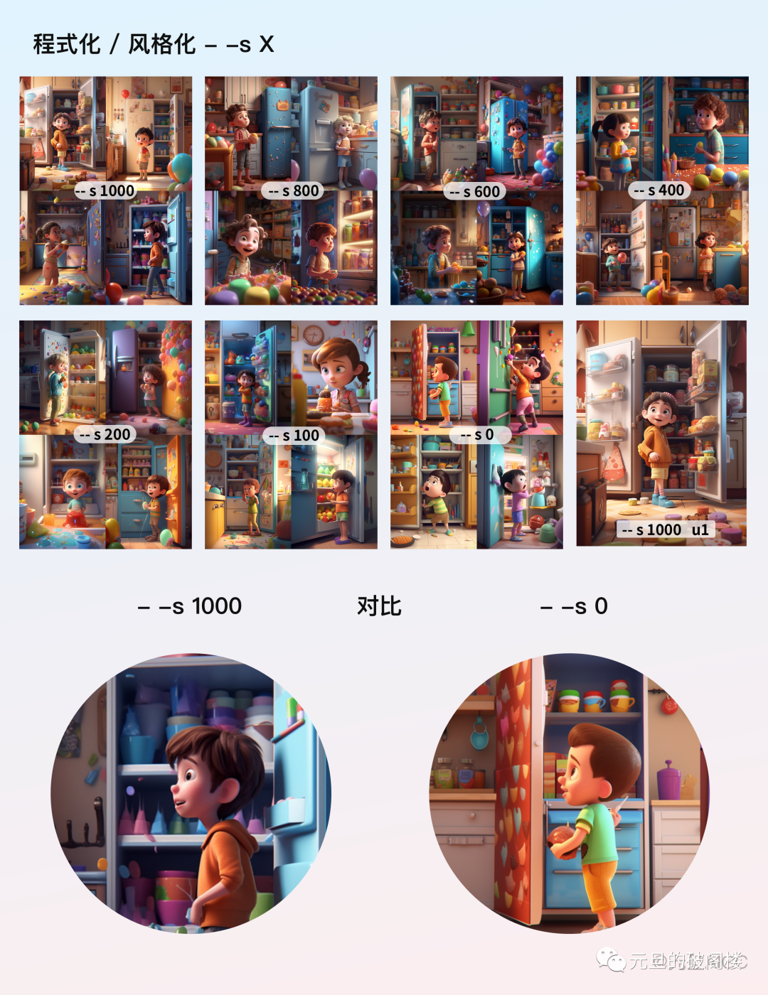 1684045407974.png 🔥掌握Midjourney!AI绘画参数大揭秘,如何让出图不猜谜?🎨利用AIGC,高效增效的画图秘