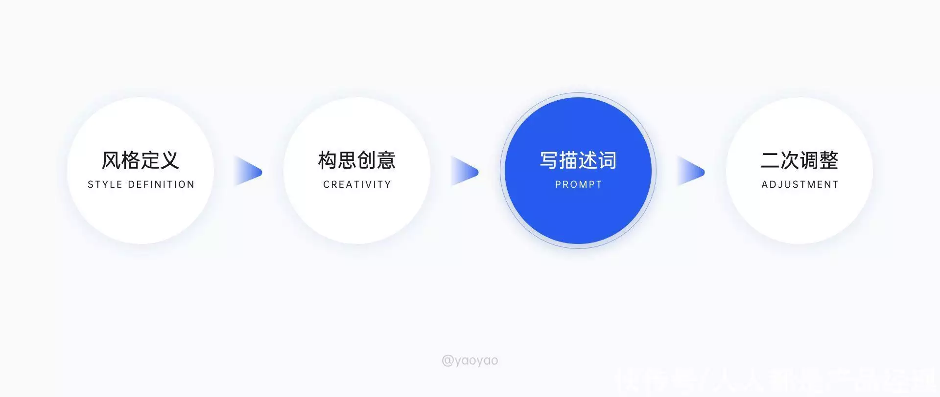 1684048001436.webp 掌握Midjourney!从零开始AI绘画教程,一文get所有秘籍