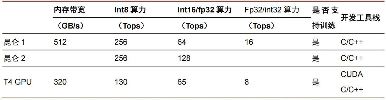 1684057476114.webp 文心一言实力如何?百度AI业务新引擎,市场如何看待它的影响?”