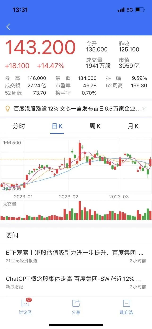 1684057894718.jpeg 百度“文心一言”,为什么会如此受到关注?