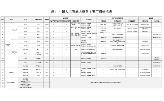 1684062379696.png 国内AI大模型哪家强?百度文心一言拔得头筹,15万企业已申请内测