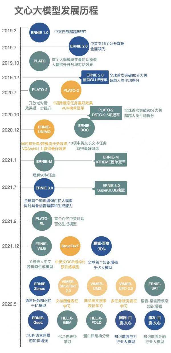 1684063404057.jpeg 🔥百度文心一言:中国AI市场爆发性需求下,AI商业化迎来黄金时刻?🔥