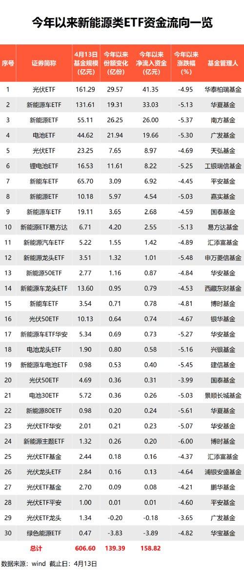 1684115996655.jpeg 新能源还能坚守吗?市场逆流而上的秘密与长期投资价值