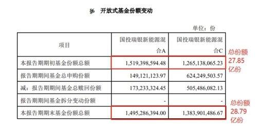 1684115997156.jpeg 新能源还能坚守吗?市场逆流而上的秘密与长期投资价值