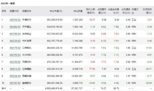 1684115997497.jpeg 新能源还能坚守吗?市场逆流而上的秘密与长期投资价值