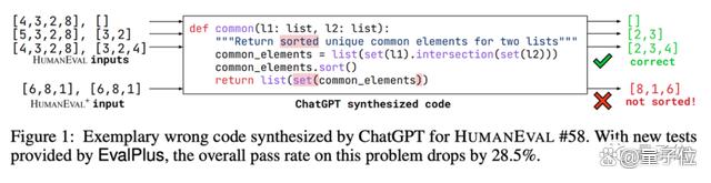 1684128441102.jpeg ChatGPT编程准确率暴降13%!UIUC&南大新基准让AI代码现原形了
