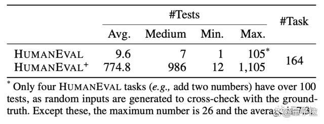 1684128441941.jpeg ChatGPT编程准确率暴降13%!UIUC&南大新基准让AI代码现原形了
