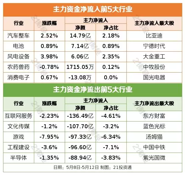 1684141915012.webp 揭秘本周热点:A股震荡、国资央企科技创新与科技巨头动作的背后秘密