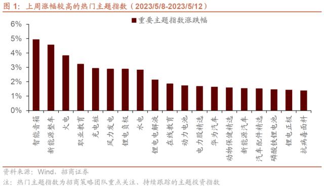 1684164932366.jpeg 信息技术医疗保健领涨,工业材料行业下挫?三大央企股东回报ETF开售!汽车国六标准来了,中德对话为世