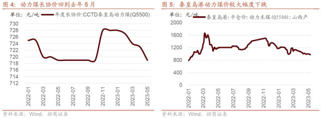 1684164933074.jpeg 信息技术医疗保健领涨,工业材料行业下挫?三大央企股东回报ETF开售!汽车国六标准来了,中德对话为世