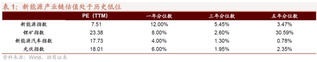 1684164933419.jpeg 信息技术医疗保健领涨,工业材料行业下挫?三大央企股东回报ETF开售!汽车国六标准来了,中德对话为世