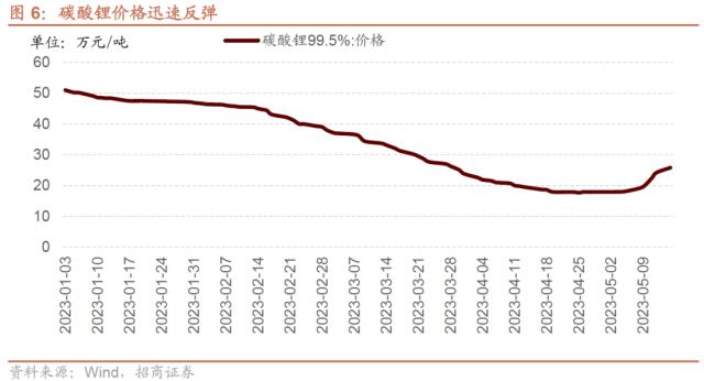 1684164933821.jpeg 信息技术医疗保健领涨,工业材料行业下挫?三大央企股东回报ETF开售!汽车国六标准来了,中德对话为世