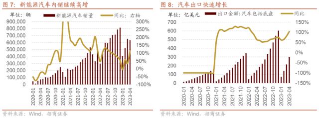 1684164934223.jpeg 信息技术医疗保健领涨,工业材料行业下挫?三大央企股东回报ETF开售!汽车国六标准来了,中德对话为世