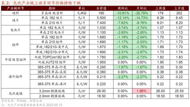 1684164934646.jpeg 信息技术医疗保健领涨,工业材料行业下挫?三大央企股东回报ETF开售!汽车国六标准来了,中德对话为世