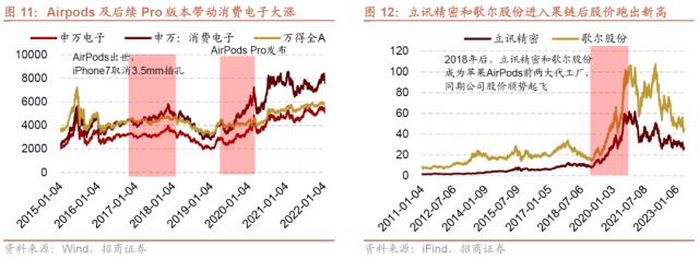 1684164935832.jpeg 信息技术医疗保健领涨,工业材料行业下挫?三大央企股东回报ETF开售!汽车国六标准来了,中德对话为世