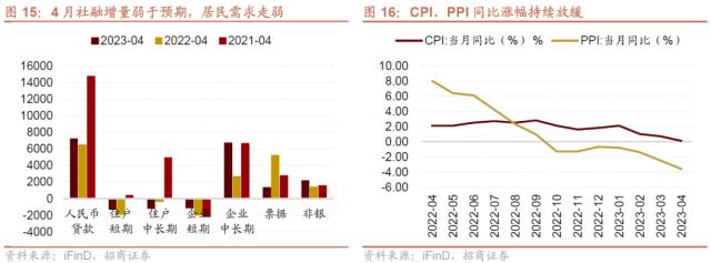 1684164938653.jpeg 信息技术医疗保健领涨,工业材料行业下挫?三大央企股东回报ETF开售!汽车国六标准来了,中德对话为世