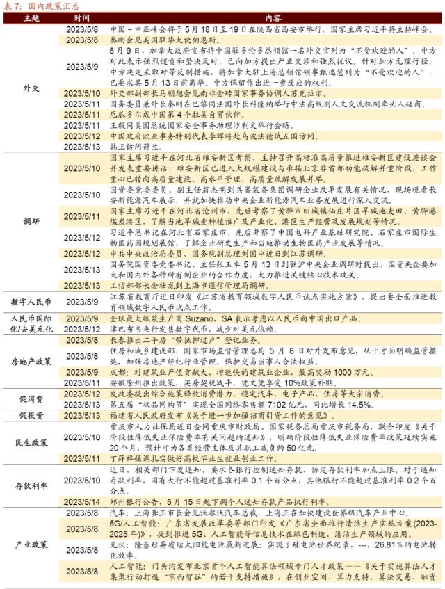 1684164939471.jpeg 信息技术医疗保健领涨,工业材料行业下挫?三大央企股东回报ETF开售!汽车国六标准来了,中德对话为世
