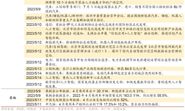 1684164939986.jpeg 信息技术医疗保健领涨,工业材料行业下挫?三大央企股东回报ETF开售!汽车国六标准来了,中德对话为世