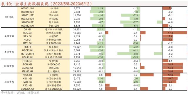 1684164941845.jpeg 信息技术医疗保健领涨,工业材料行业下挫?三大央企股东回报ETF开售!汽车国六标准来了,中德对话为世