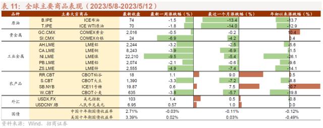 1684164942611.jpeg 信息技术医疗保健领涨,工业材料行业下挫?三大央企股东回报ETF开售!汽车国六标准来了,中德对话为世