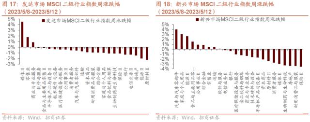 1684164943746.jpeg 信息技术医疗保健领涨,工业材料行业下挫?三大央企股东回报ETF开售!汽车国六标准来了,中德对话为世