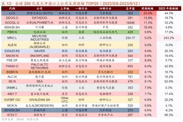 1684164944436.jpeg 信息技术医疗保健领涨,工业材料行业下挫?三大央企股东回报ETF开售!汽车国六标准来了,中德对话为世