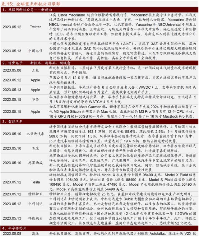 1684164946003.jpeg 信息技术医疗保健领涨,工业材料行业下挫?三大央企股东回报ETF开售!汽车国六标准来了,中德对话为世