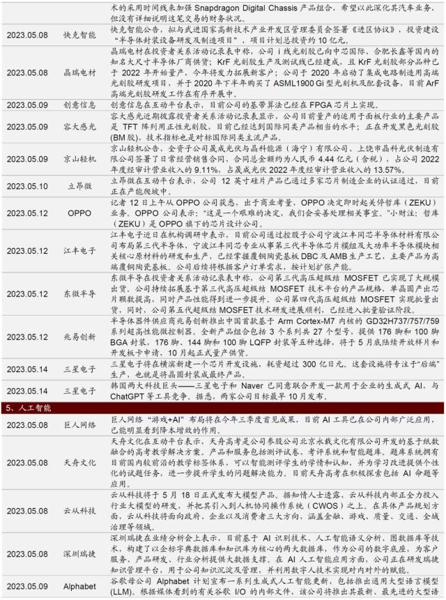1684164946557.jpeg 信息技术医疗保健领涨,工业材料行业下挫?三大央企股东回报ETF开售!汽车国六标准来了,中德对话为世