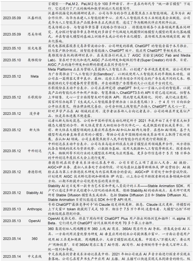1684164947321.jpeg 信息技术医疗保健领涨,工业材料行业下挫?三大央企股东回报ETF开售!汽车国六标准来了,中德对话为世