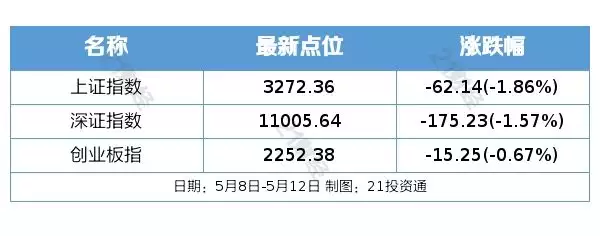 1684210683546.webp {‘title’:’科技创新引领?A股本周走势如何?国资央企、OpenAI新动向与机器人产业热议’