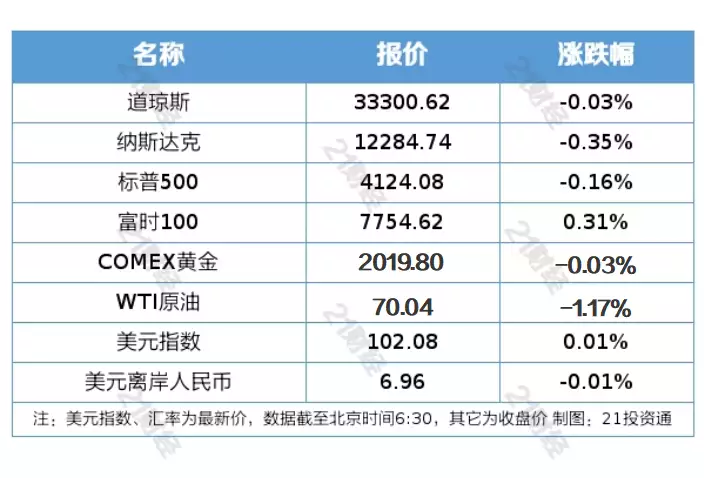 1684210683955.webp {‘title’:’科技创新引领?A股本周走势如何?国资央企、OpenAI新动向与机器人产业热议’