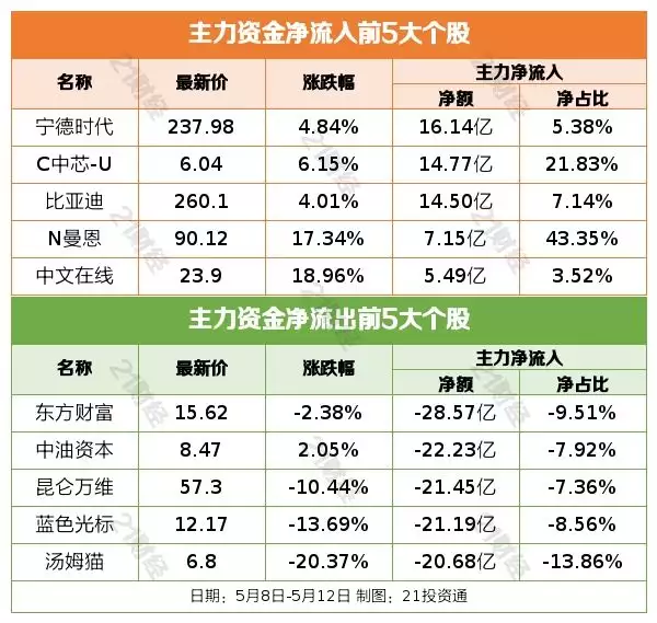 1684210684996.webp {‘title’:’科技创新引领?A股本周走势如何?国资央企、OpenAI新动向与机器人产业热议’