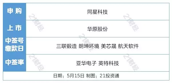 1684210685352.webp {‘title’:’科技创新引领?A股本周走势如何?国资央企、OpenAI新动向与机器人产业热议’