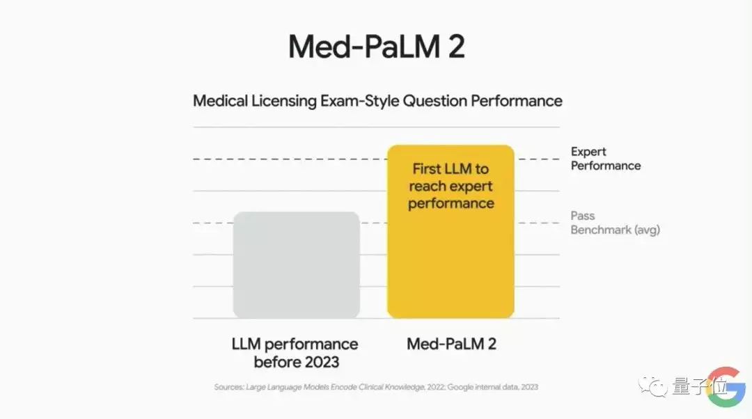 1684250963252.webp 谷歌AI革命来袭!PaLM2震撼亮相,打破ChatGPT神话?办公助手升级,I/O大会后股价上涨