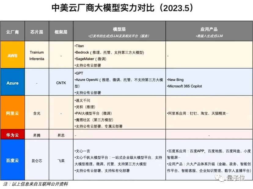1684275775992.png 文心一言火了,百度智能云真的盈利了吗?生成式AI的背后,百度交出怎样的成绩单?