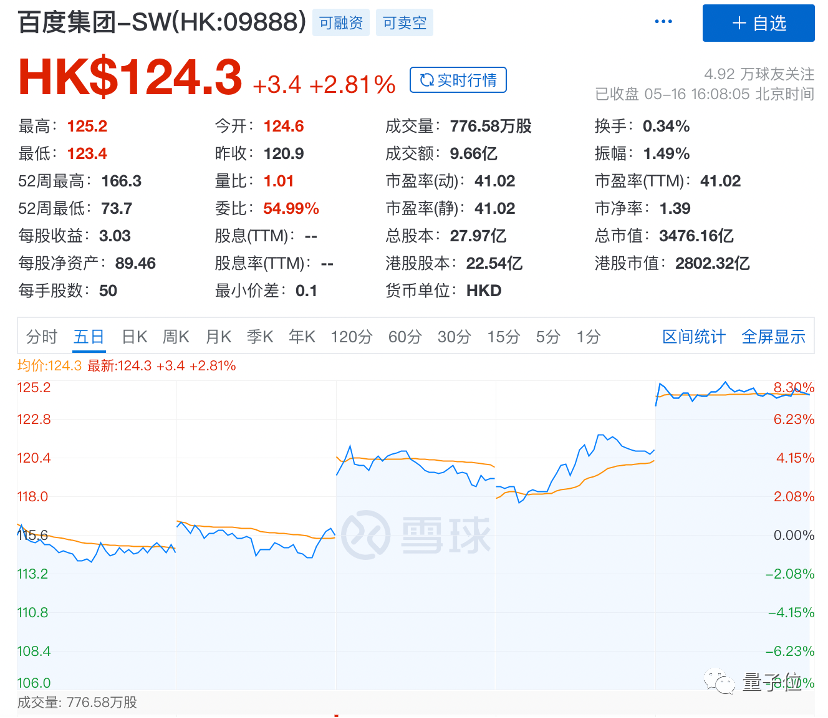 1684279265786.png 文心一言影响力有多大?百度财报透露惊人增长,AI云业务新引擎已成型