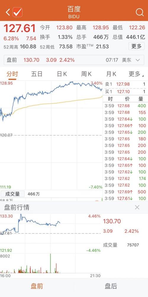 1684280027328.jpeg 百度Q1业绩超预期,营收利润双增!文心一言开启新篇章,智能云盈利能力增强,自动驾驶订单量激增,百度