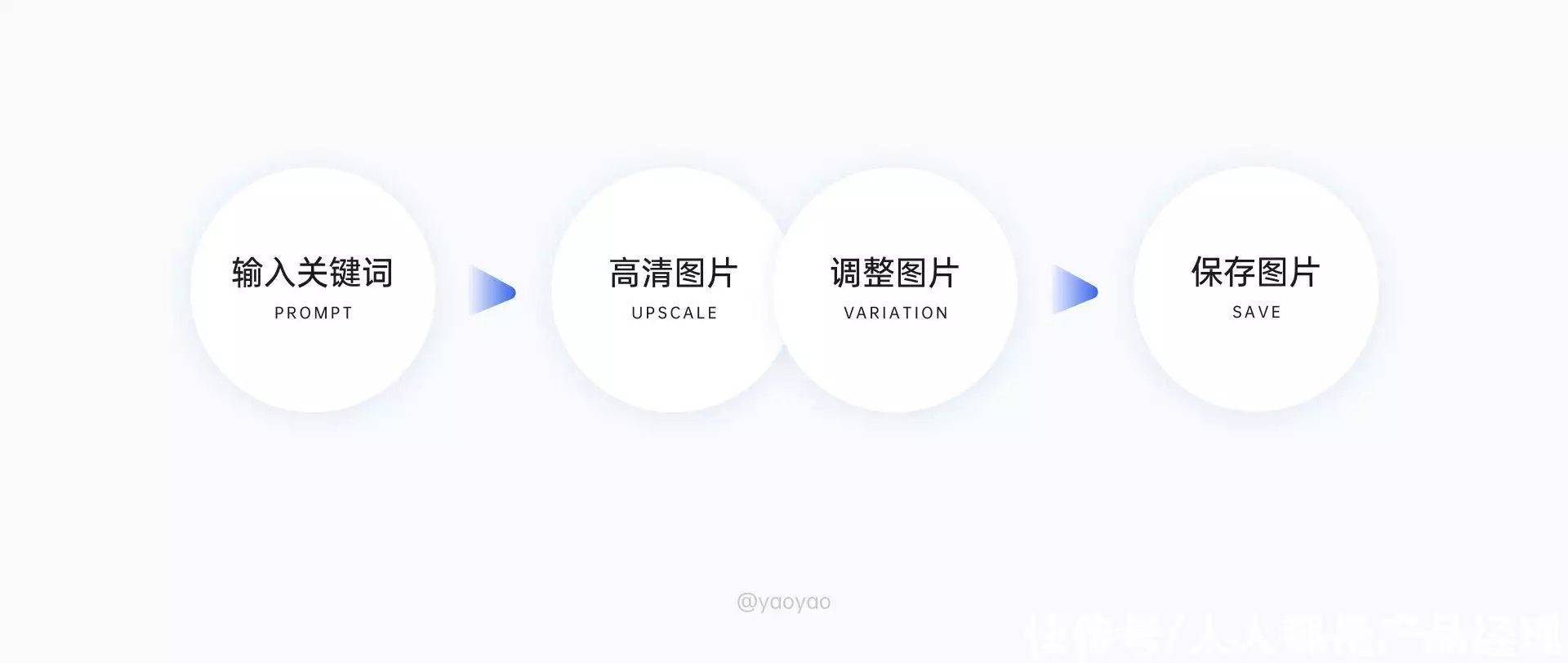 1684285984415.webp 掌握Midjourney!从零开始AI绘画教程,探索生成秘籍与实战技巧