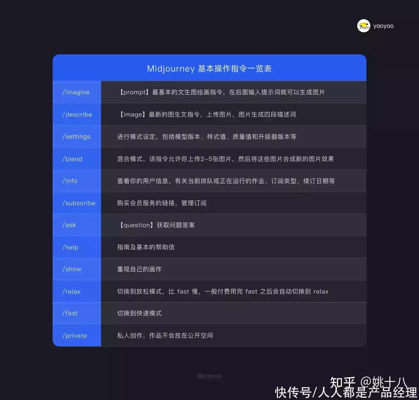 1684295433151.webp 掌握Midjourney!从零开始AI绘画教程,注册登录秘籍+实战技巧全解析!🔥