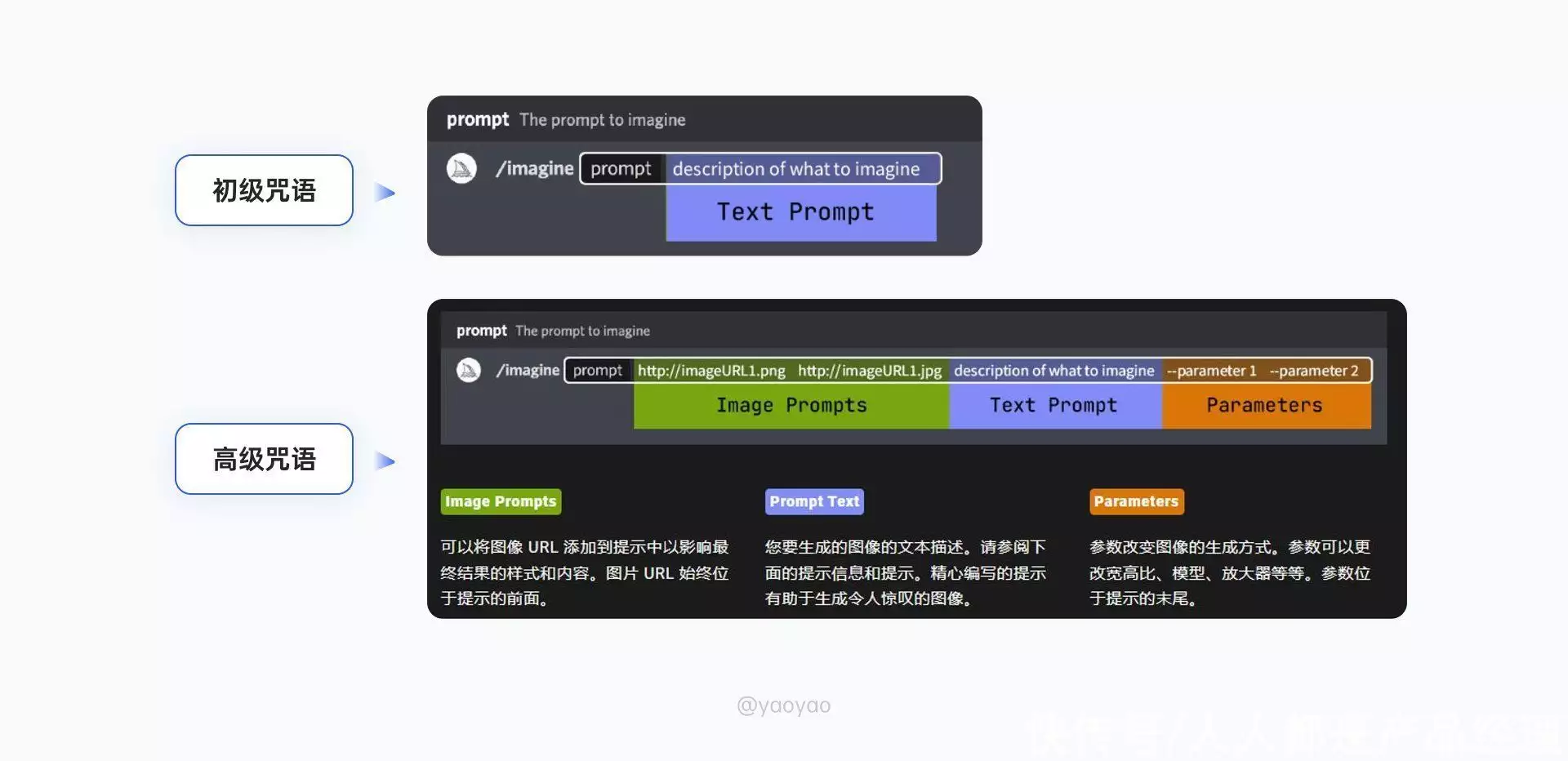 1684295439552.webp 掌握Midjourney!从零开始AI绘画教程,注册登录秘籍+实战技巧全解析!🔥