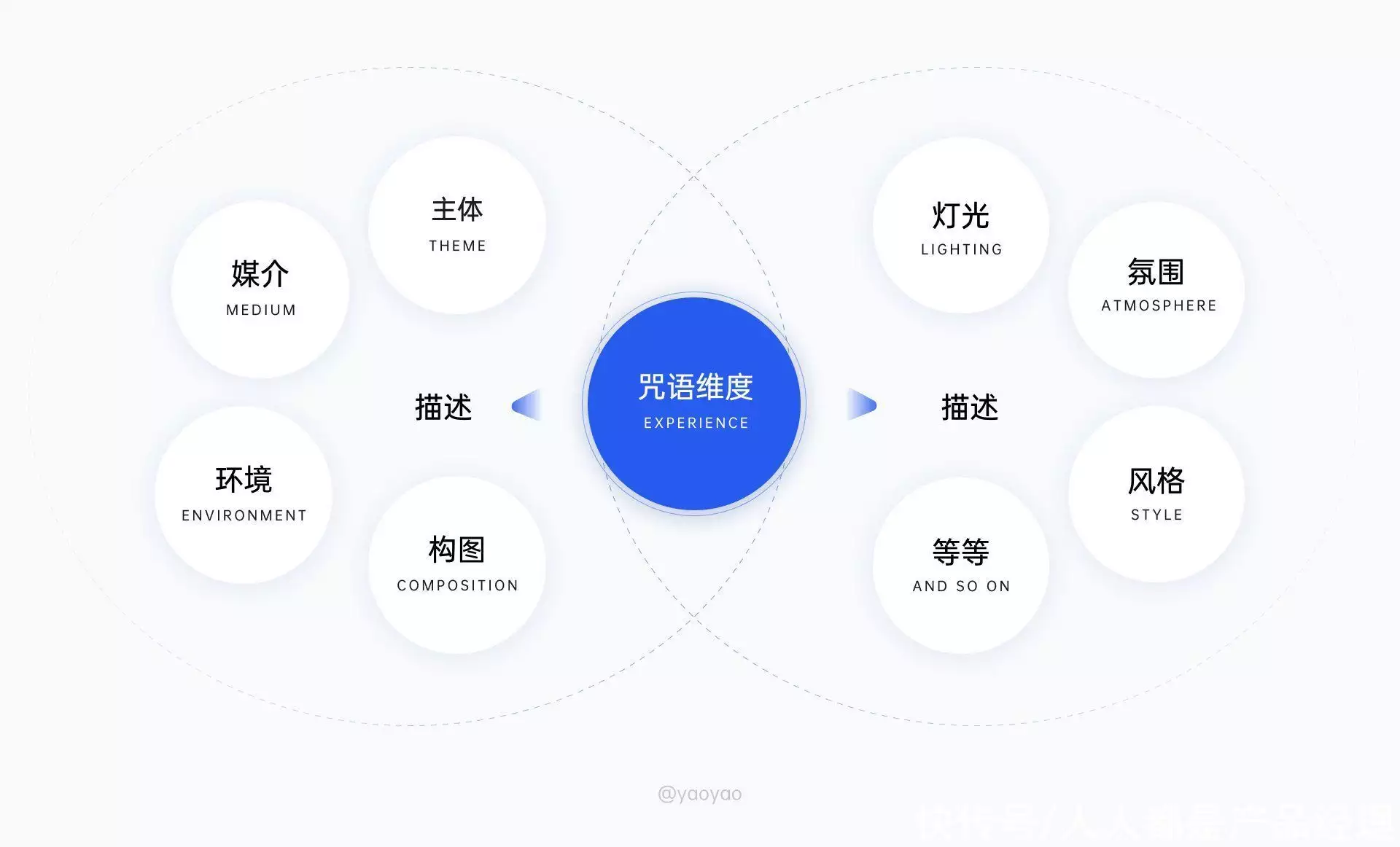 1684295440412.webp 掌握Midjourney!从零开始AI绘画教程,注册登录秘籍+实战技巧全解析!🔥