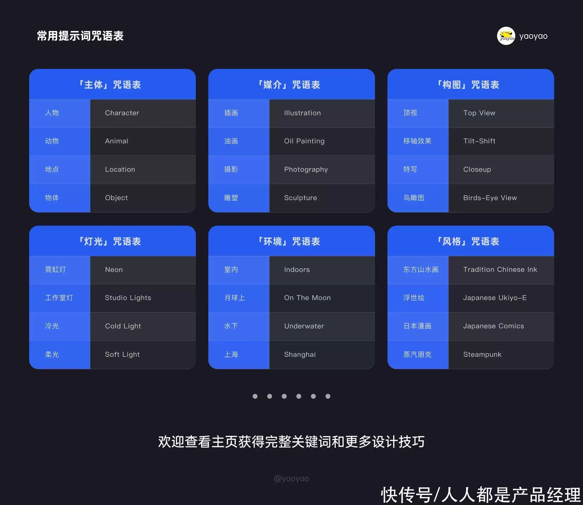 1684295441453.webp 掌握Midjourney!从零开始AI绘画教程,注册登录秘籍+实战技巧全解析!🔥