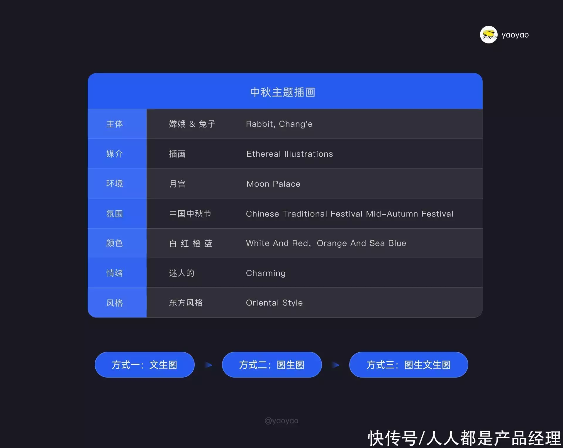 1684295442461.webp 掌握Midjourney!从零开始AI绘画教程,注册登录秘籍+实战技巧全解析!🔥