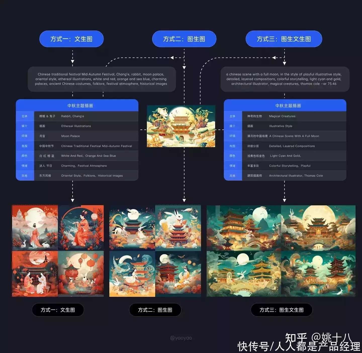 1684295450992.webp 掌握Midjourney!从零开始AI绘画教程,注册登录秘籍+实战技巧全解析!🔥
