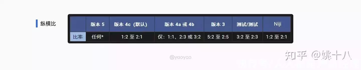 1684295454395.webp 掌握Midjourney!从零开始AI绘画教程,注册登录秘籍+实战技巧全解析!🔥