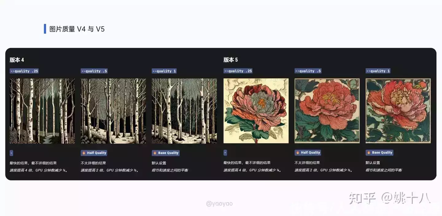 1684295456477.webp 掌握Midjourney!从零开始AI绘画教程,注册登录秘籍+实战技巧全解析!🔥