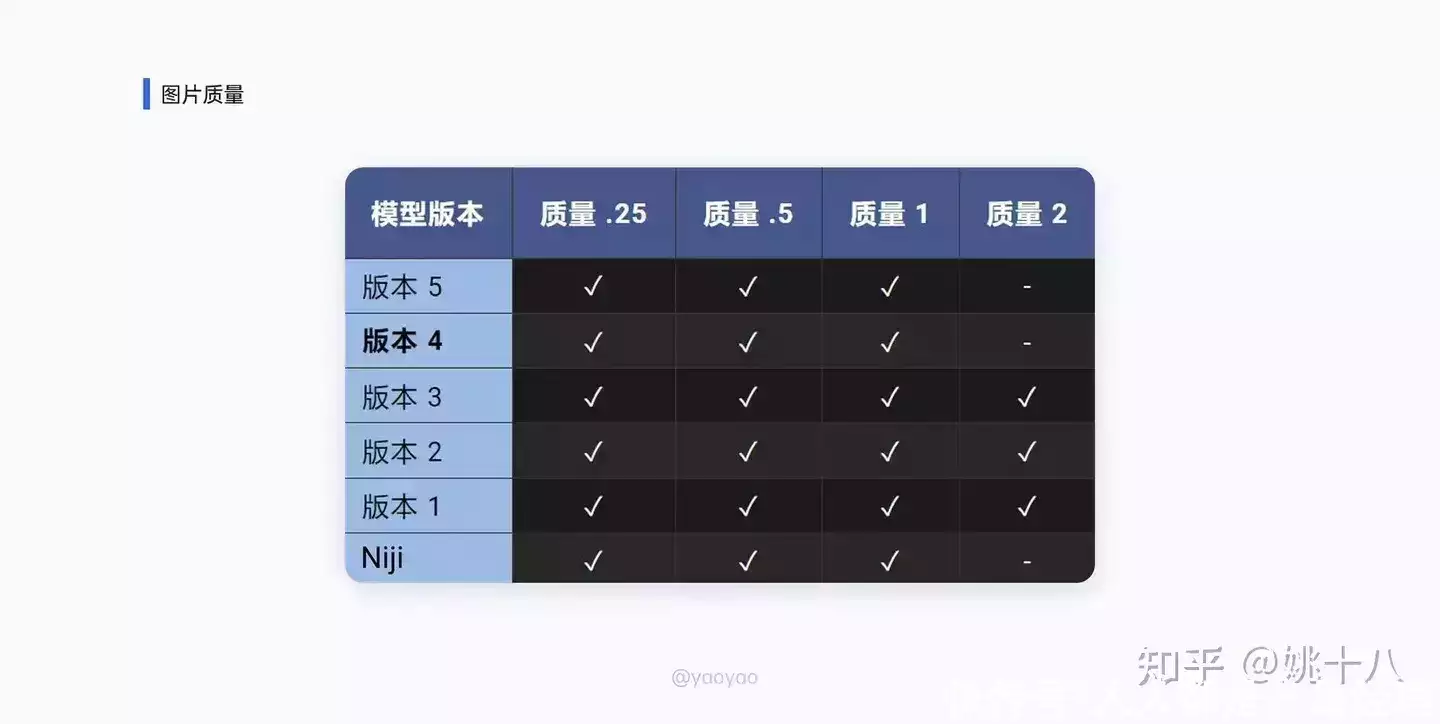 1684295457064.webp 掌握Midjourney!从零开始AI绘画教程,注册登录秘籍+实战技巧全解析!🔥