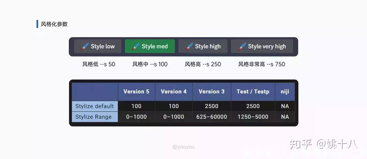 1684295458368.webp 掌握Midjourney!从零开始AI绘画教程,注册登录秘籍+实战技巧全解析!🔥