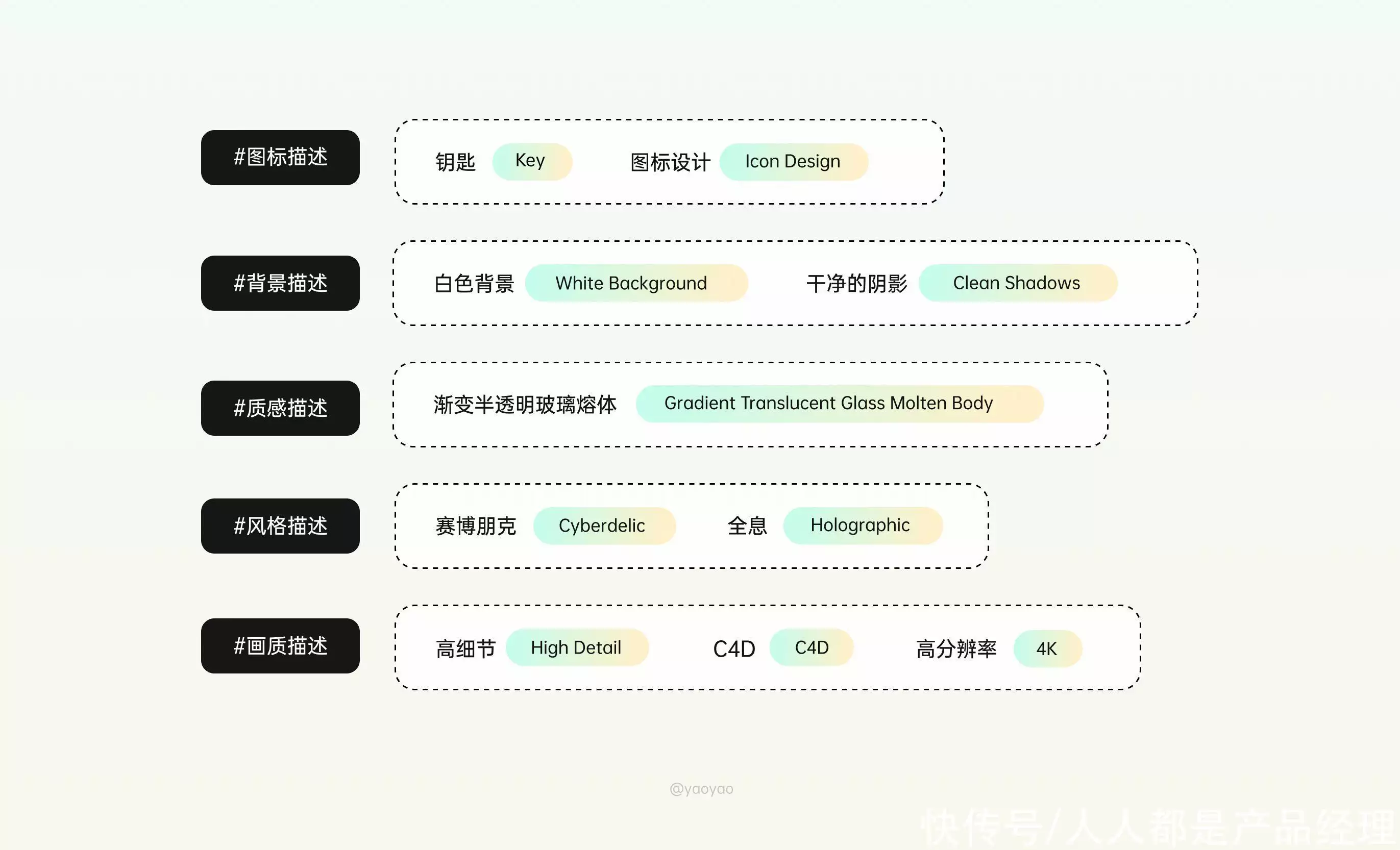 1684295461099.webp 掌握Midjourney!从零开始AI绘画教程,注册登录秘籍+实战技巧全解析!🔥